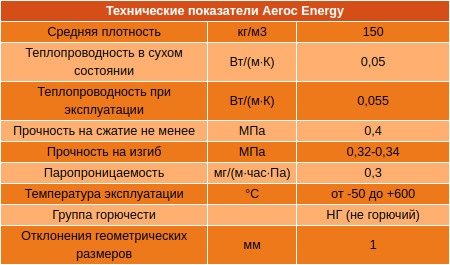 Инновационный утеплитель для стен